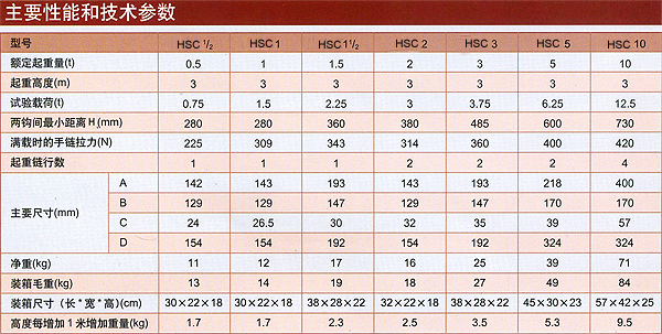 HS-C型手拉葫蘆技術參數